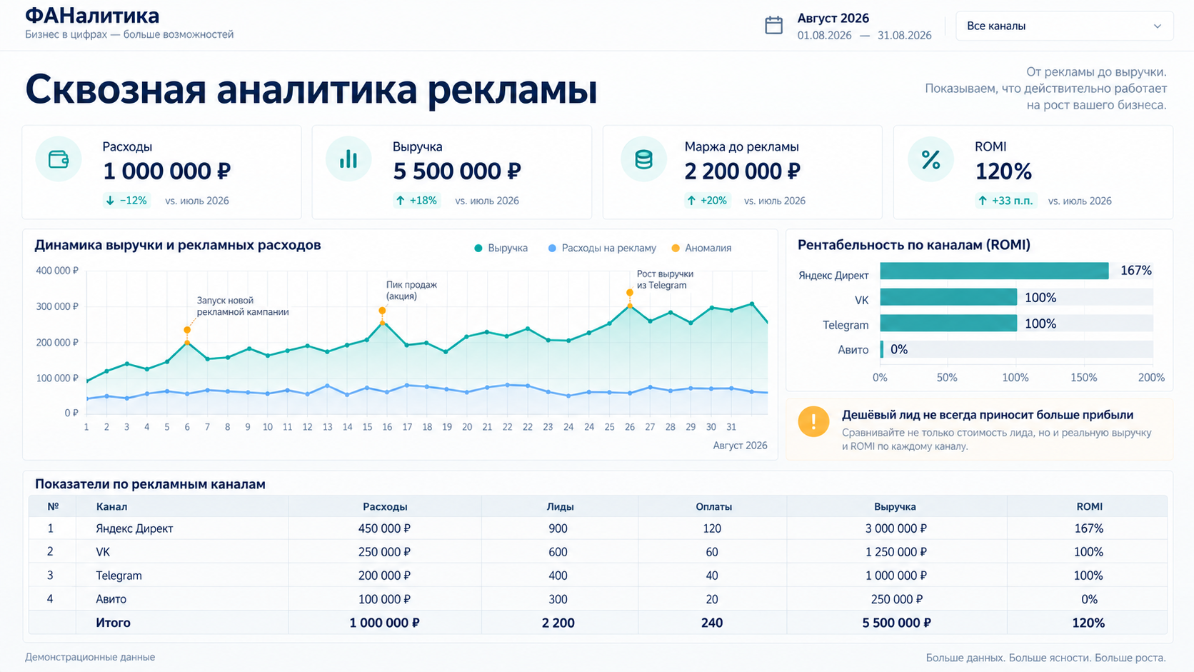 Иллюстрация отчёта на демонстрационных данных